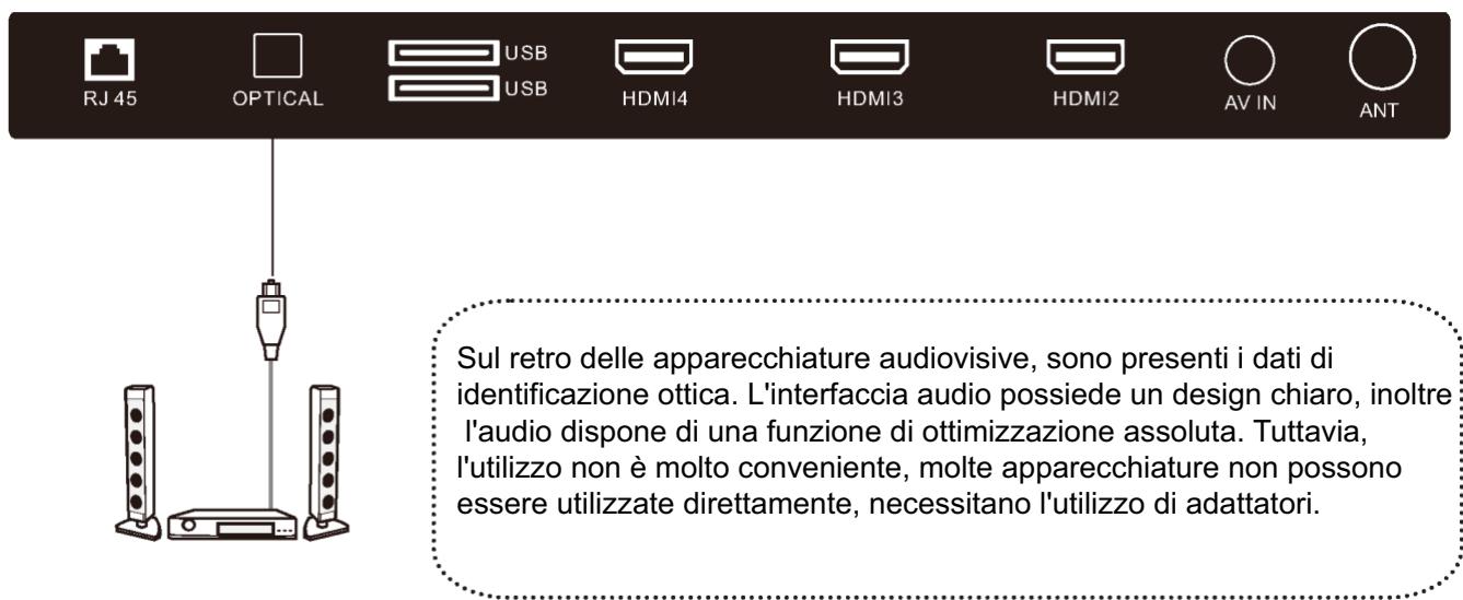 POLAROID TVSAND554K - COLLEGARE L'ANTENNA ESTERNALL'UNITÀ - 3