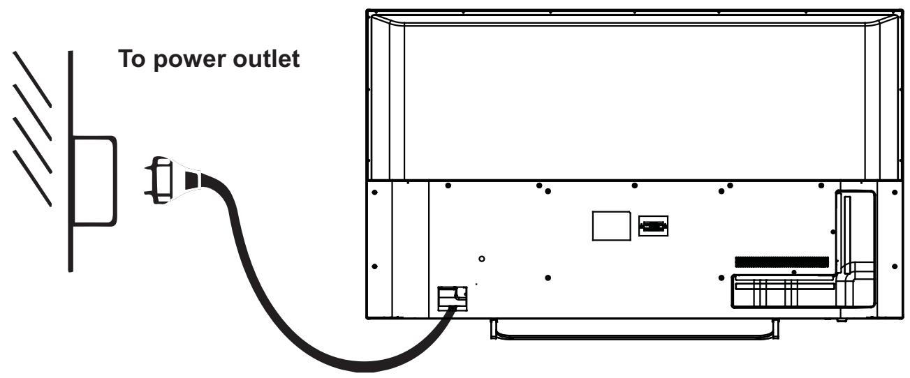 POLAROID TVSAND554K - CONNECTING TO AC POWER SOURCE - 1
