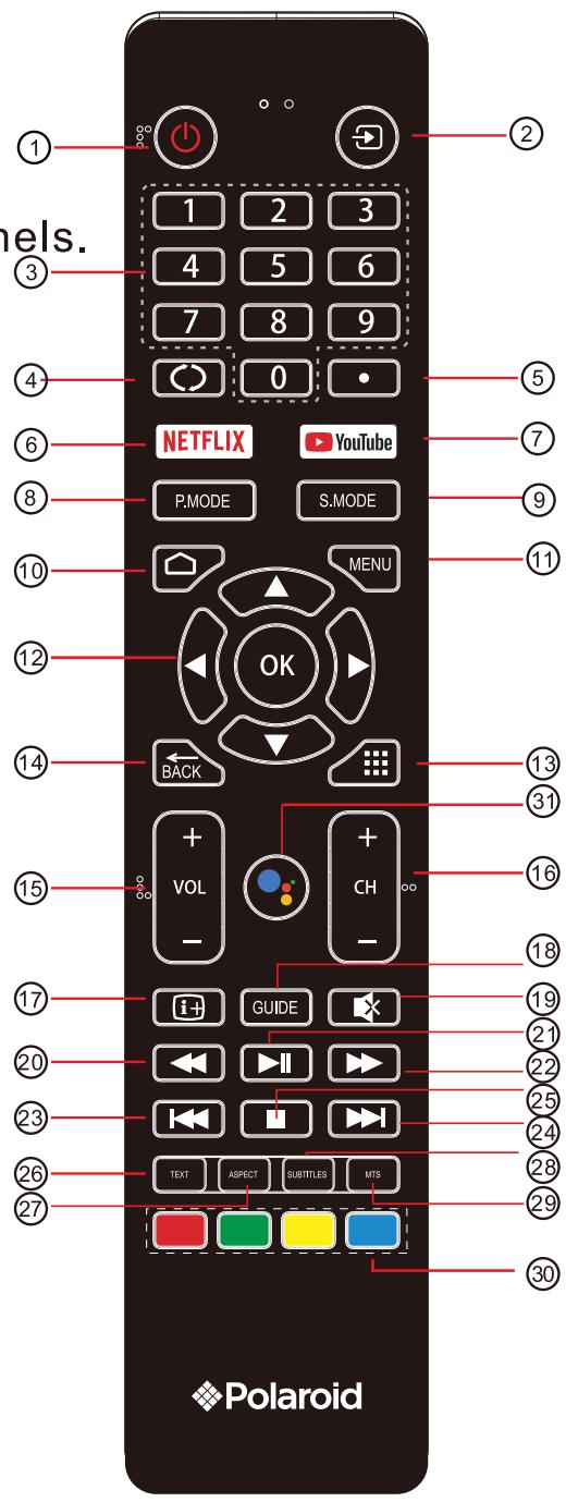 POLAROID TVSAND554K - REMOTE CONTROL - 1