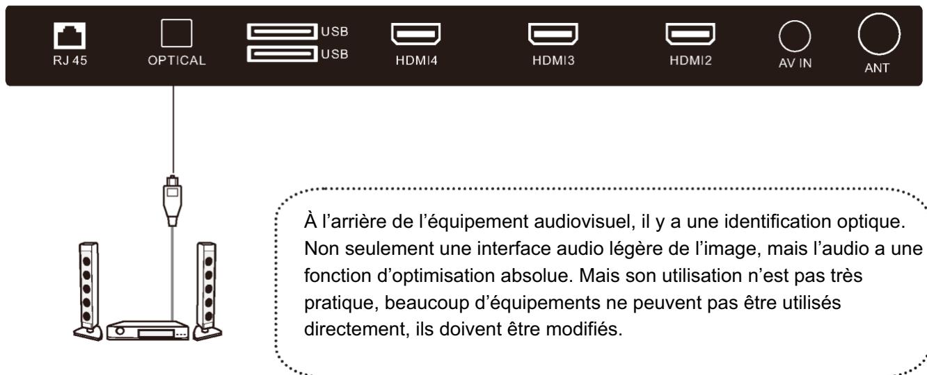 POLAROID TVSAND554K - CONNEXION D'UNE L'ANTENNE EXTERNE - 3