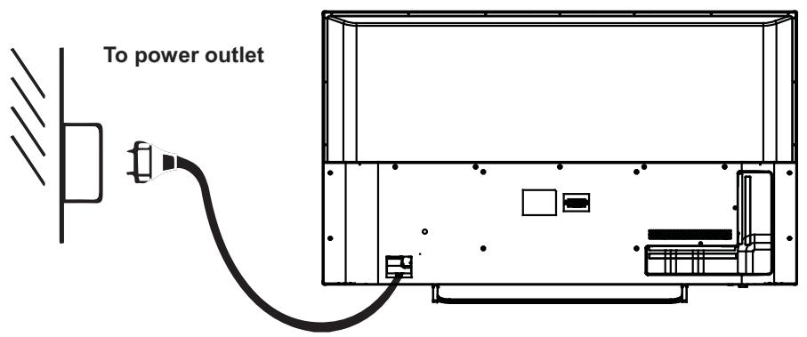 POLAROID TVSAND554K - AANSLUITING OP HET STOPCONTACT - 1