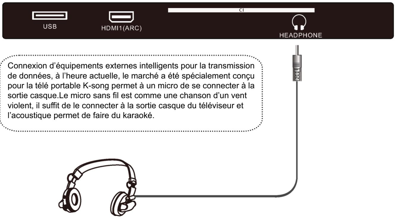 POLAROID TVSAND554K - CONNEXION D'UNE L'ANTENNE EXTERNE - 2