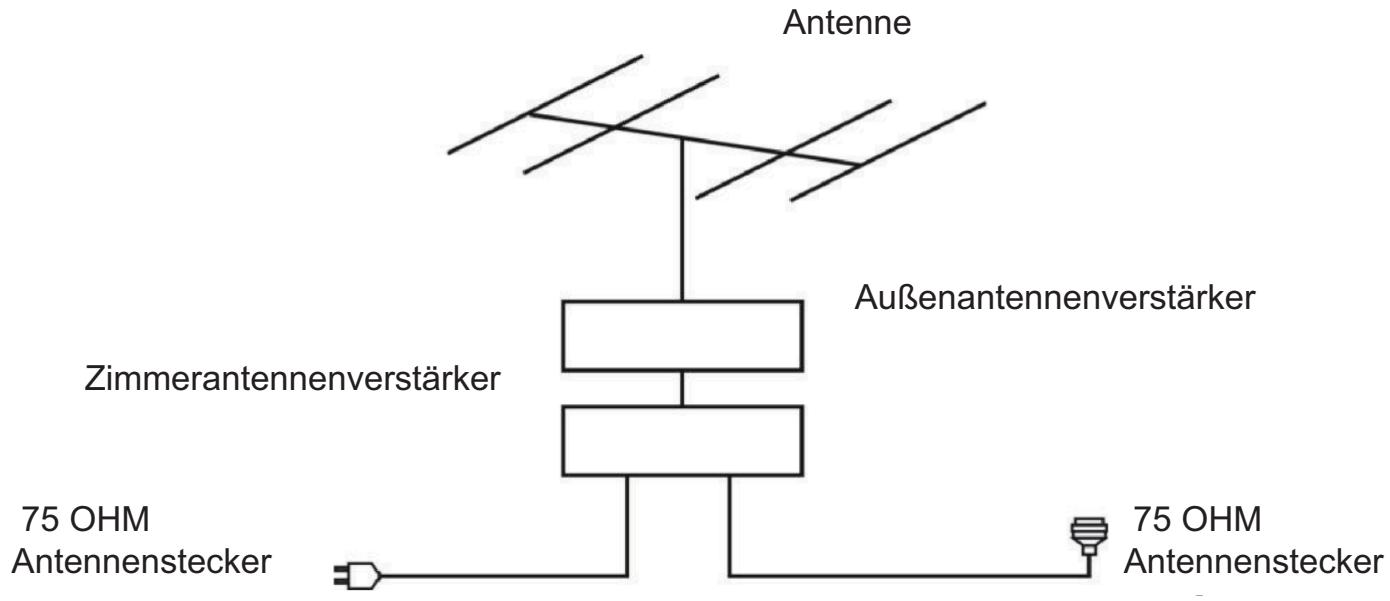 POLAROID TVSAND554K - EXTERNE ANTENNE AN DAS GERÄT ANSCHLIESSEN - 1