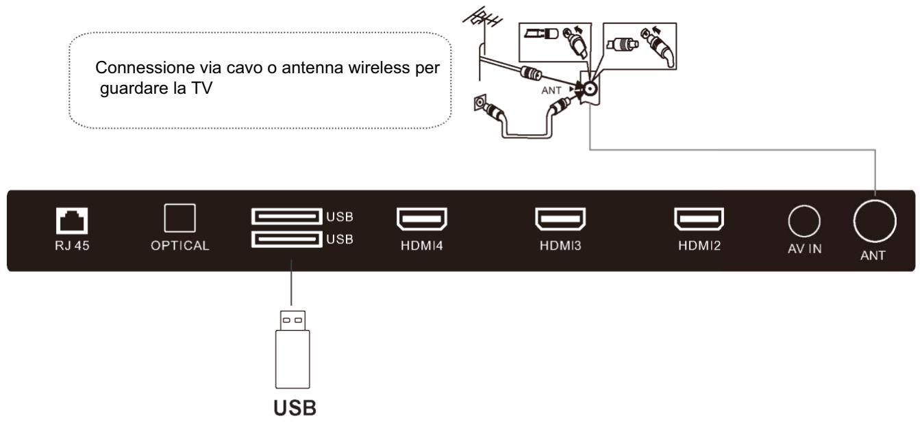POLAROID TVSAND554K - COLLEGARE L'ANTENNA ESTERNALL'UNITÀ - 5
