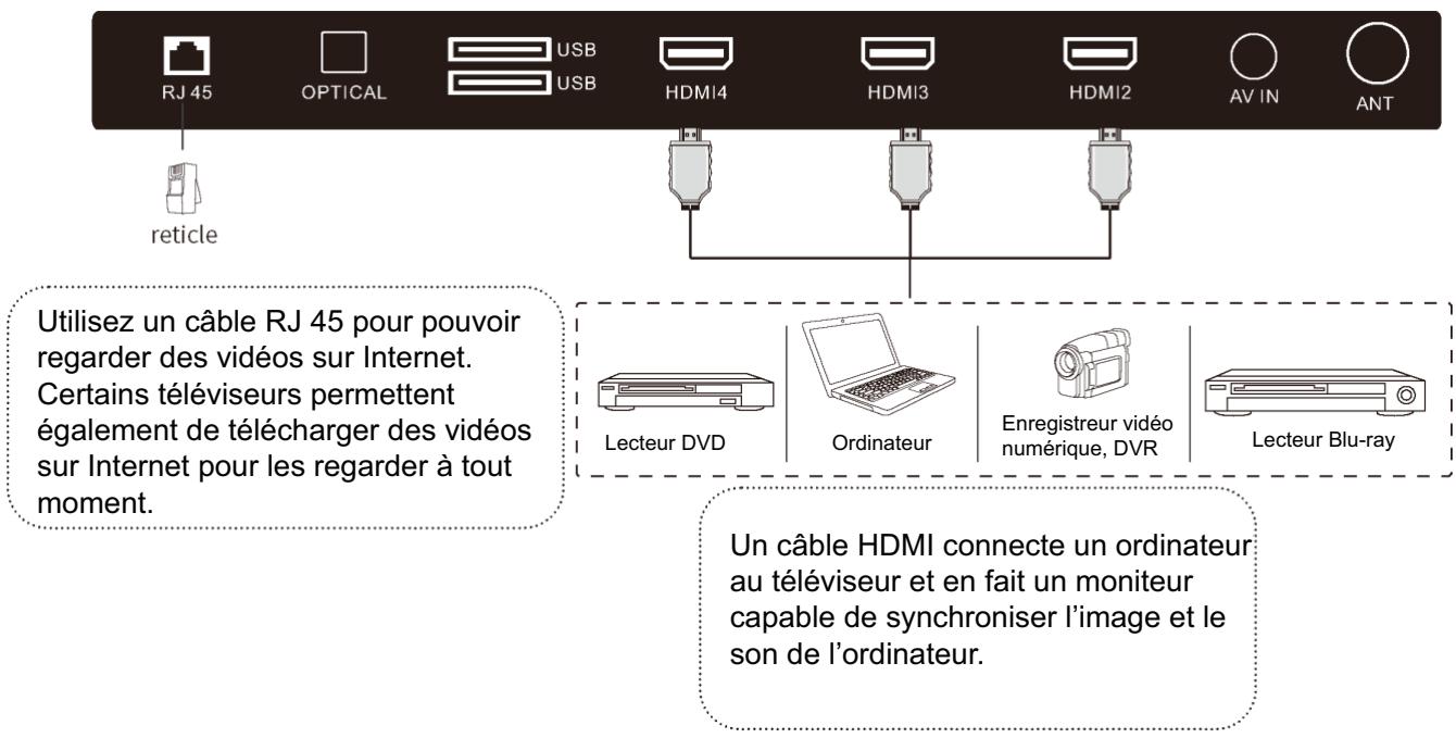 POLAROID TVSAND554K - CONNEXION D'UNE L'ANTENNE EXTERNE - 4