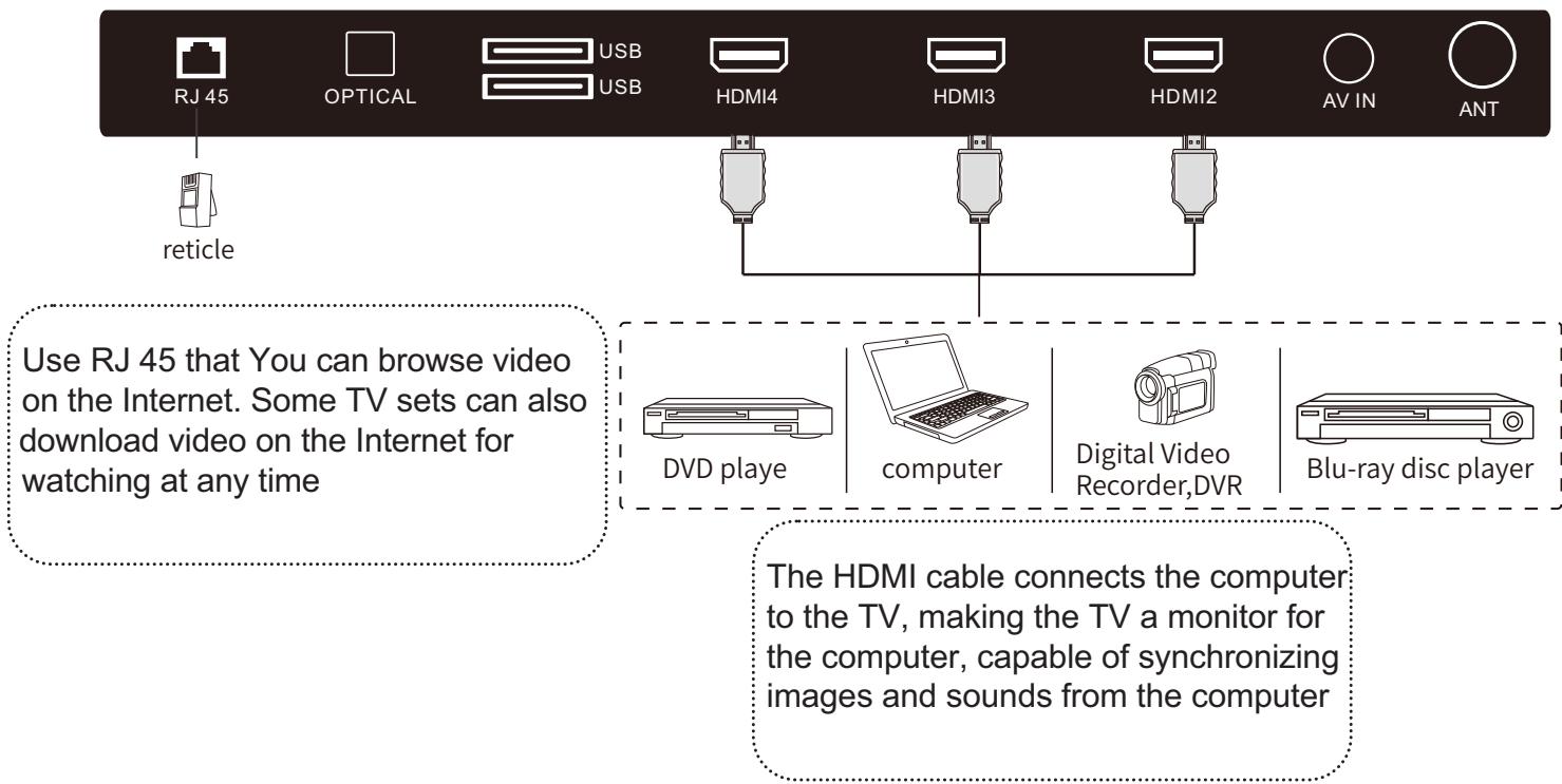 POLAROID TVSAND554K - CONNECT EXTERNAL ANTENNA TO UNIT - 4