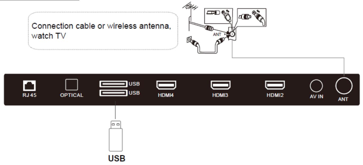 POLAROID TVSAND554K - CONEXión DE LA ANTENA EXTERNA AL APARATO - 5