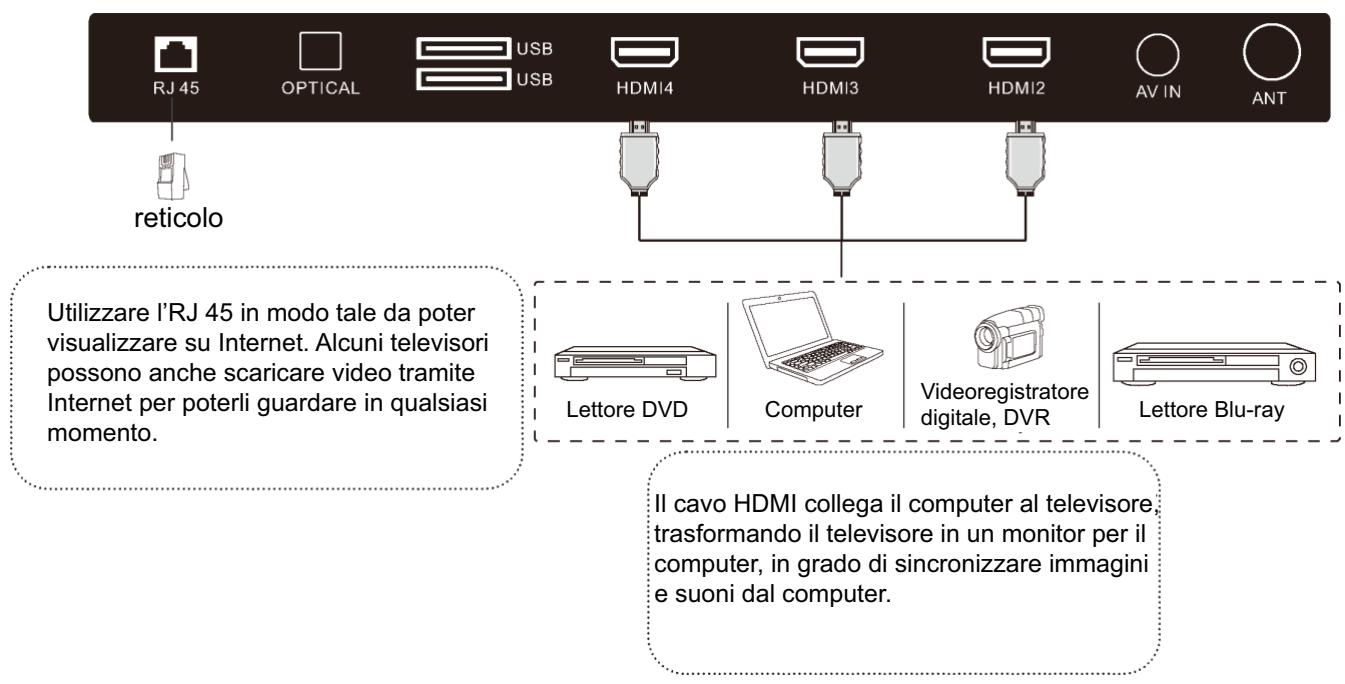 POLAROID TVSAND554K - COLLEGARE L'ANTENNA ESTERNALL'UNITÀ - 4