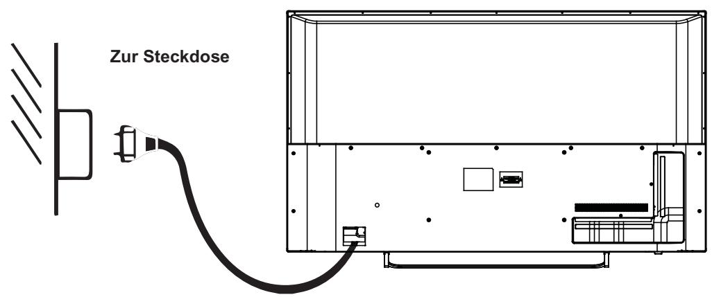 POLAROID TVSAND554K - CONNEXION À LA SOURCE D'ALIMENTATION - 1