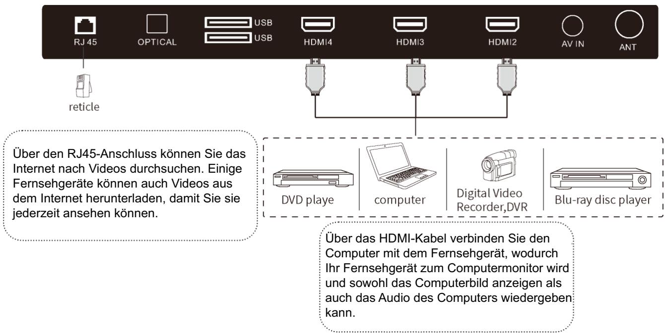 POLAROID TVSAND554K - EXTERNE ANTENNE AN DAS GERÄT ANSCHLIESSEN - 4