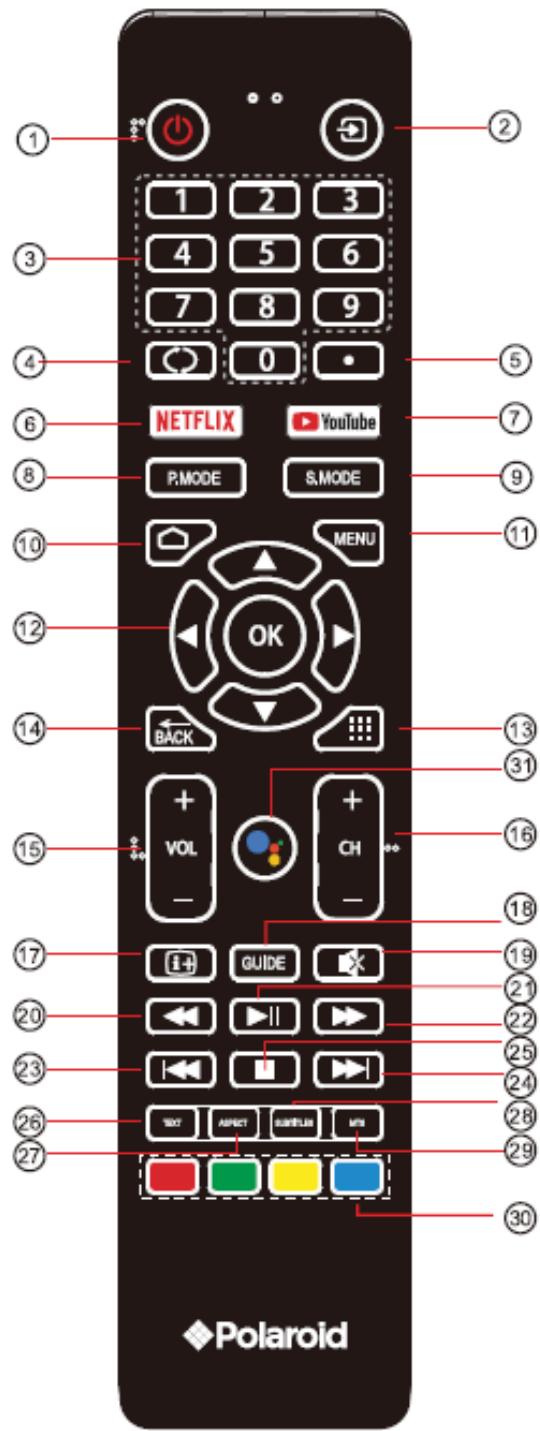 POLAROID TVSAND554K - NOTA: - 1
