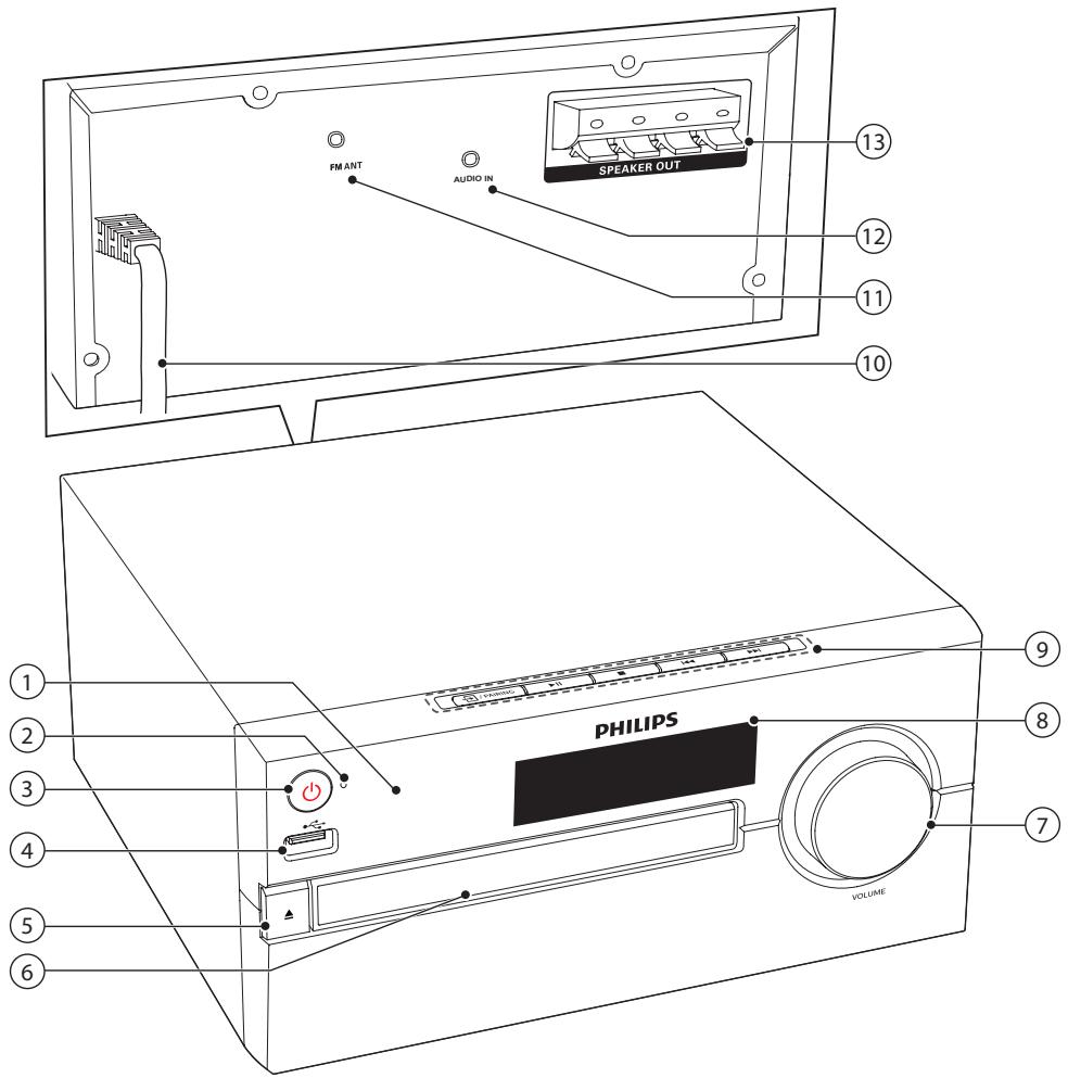 PHILIPS BTM2560 - Contenu de l'emballage - 1