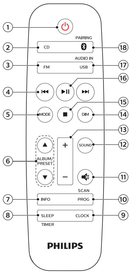 PHILIPS BTM2560 - Présentation de la télécommande - 1