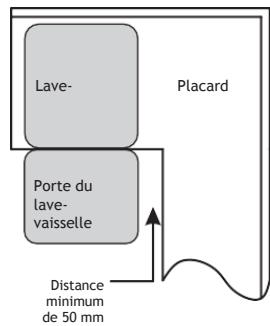 VEDETTE VDP137LS - Étape 1. Sélection de l'emplacement le plus ajusté au lavevaisselle - 2