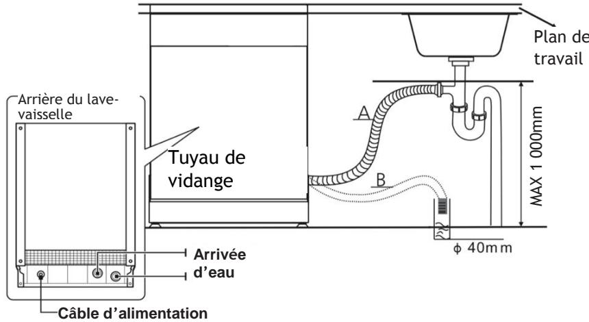 VEDETTE VDP137LS - Raccordement du tuyau de vidange - 1