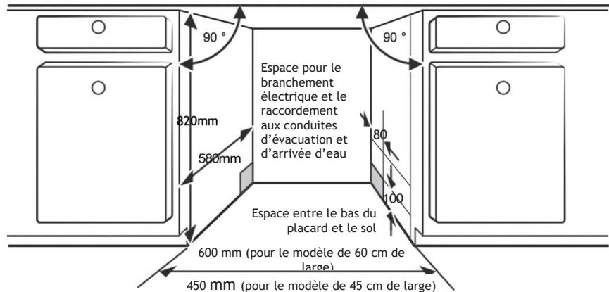 VEDETTE VDP137LS - Étape 1. Sélection de l'emplacement le plus ajusté au lavevaisselle - 1