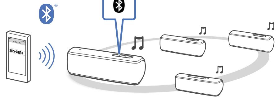 SONY SRS XB31 - SONY® - 23