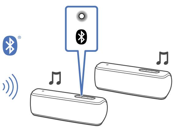 SONY SRS XB31 - SONY® - 27