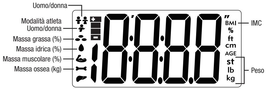 TERRAILLON FITNESS WHITE - DISPLAY LCD - 1