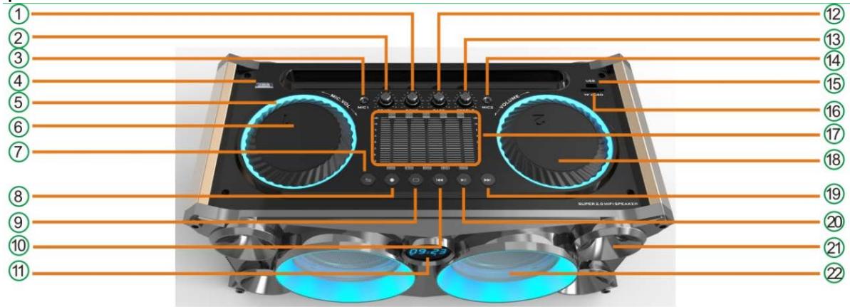 IBIZA SOUND 280WH - Descrição do painel frontal - 1
