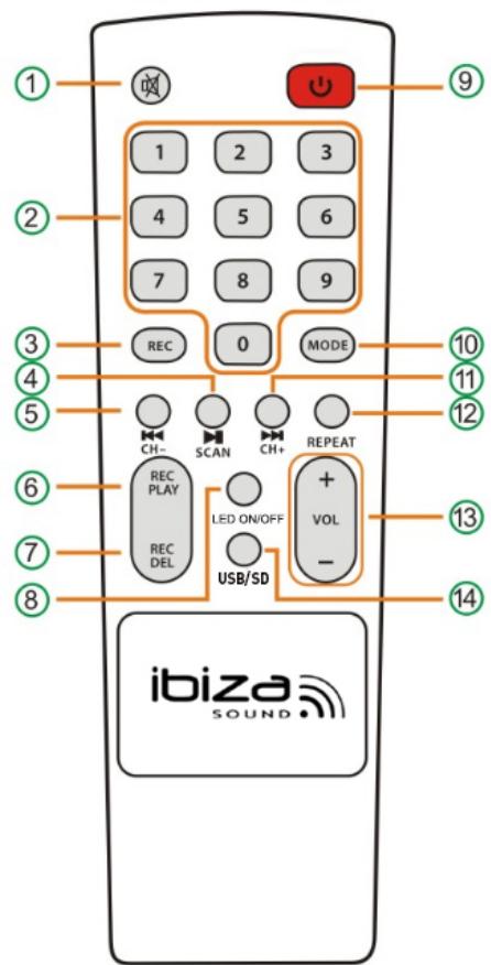 IBIZA SOUND 280WH - Beschreibung der Fernbedienung - 1