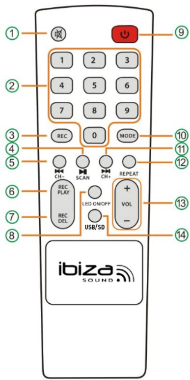 IBIZA SOUND 280WH - Description de la Télécommande - 1
