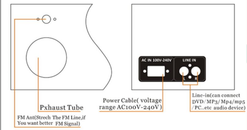 IBIZA SOUND 280WH - Descrierea panoului din spate si lateral - 1