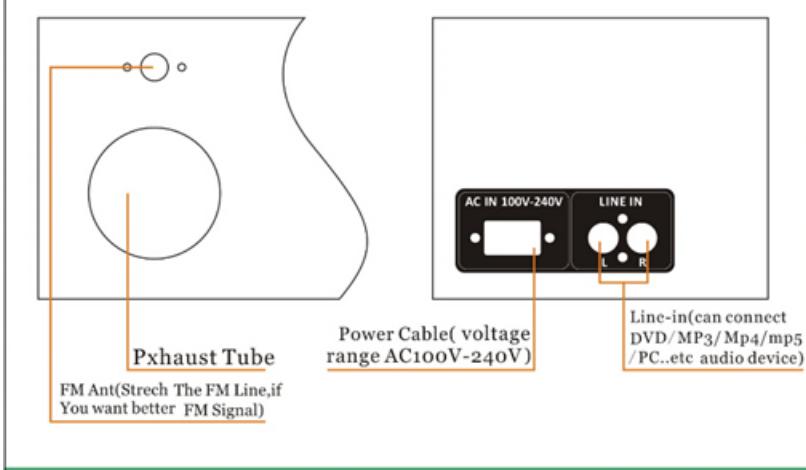 IBIZA SOUND 280WH - Description of Rear &amp; side Panel - 1