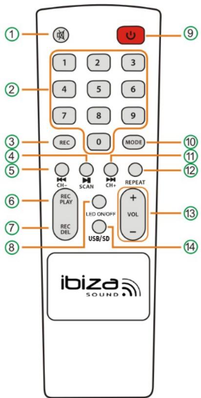 IBIZA SOUND 280WH - Descripción del mando a distancia - 1