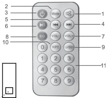 MYDEEJAY ECHO 7 - FONCTIONS DE LA TÉLECOMMANDE : - 1