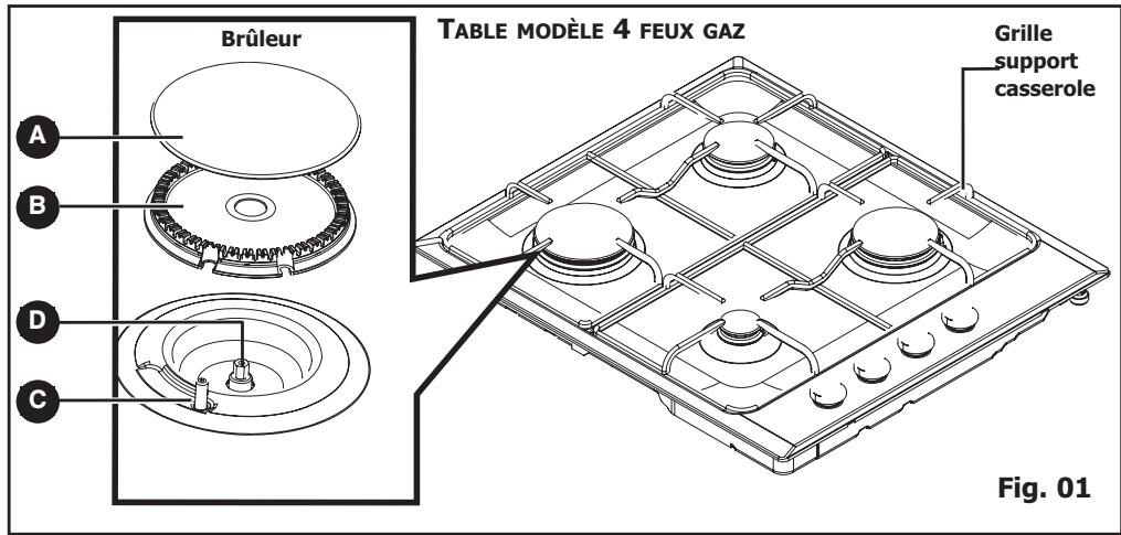 BRANDT BPE 6411 FM - Description de votre TABLE - 1