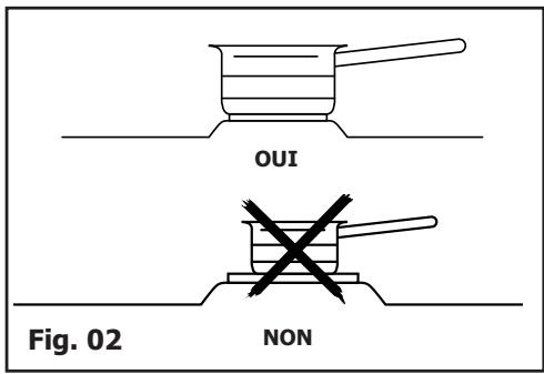 BRANDT BPE 6411 FM - Attention - 2