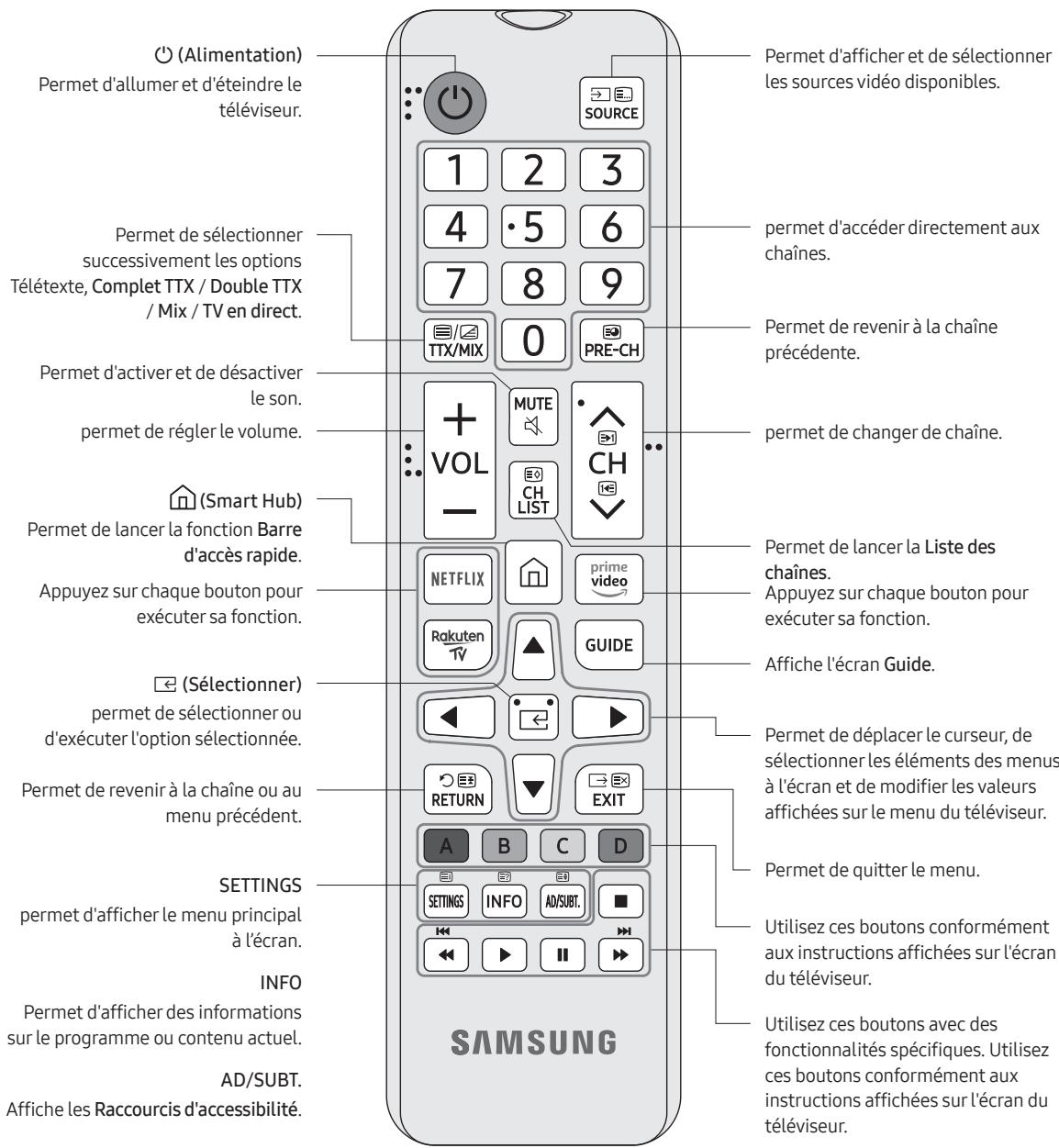 SAMSUNG 43TU7005 - À propos des boutons sur la télécommande - 1