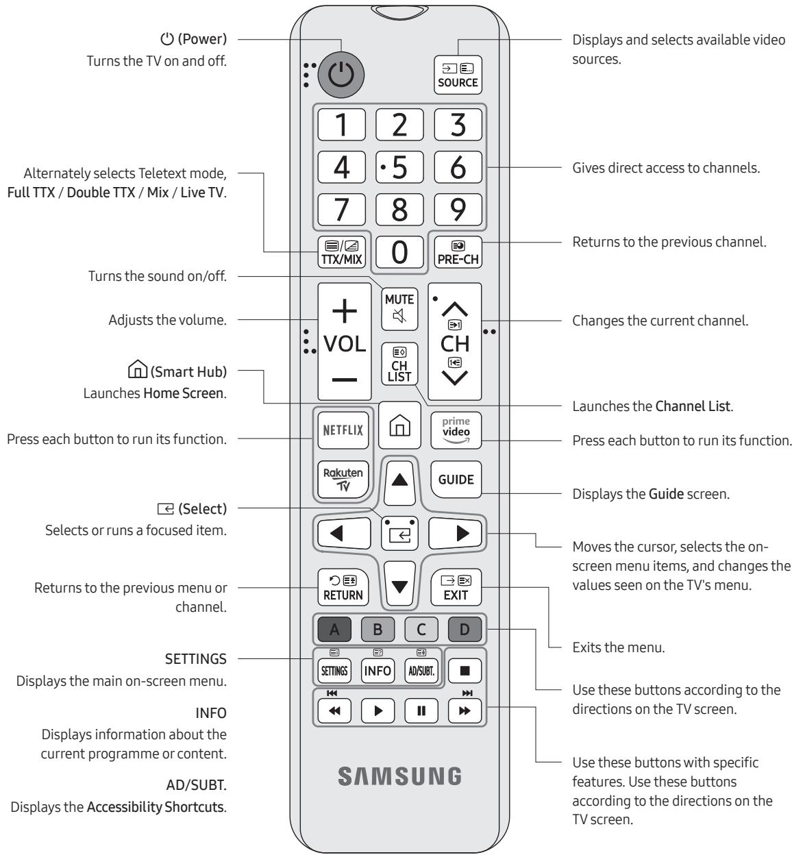 SAMSUNG 43TU7005 - About the Buttons on the Remote Control - 1