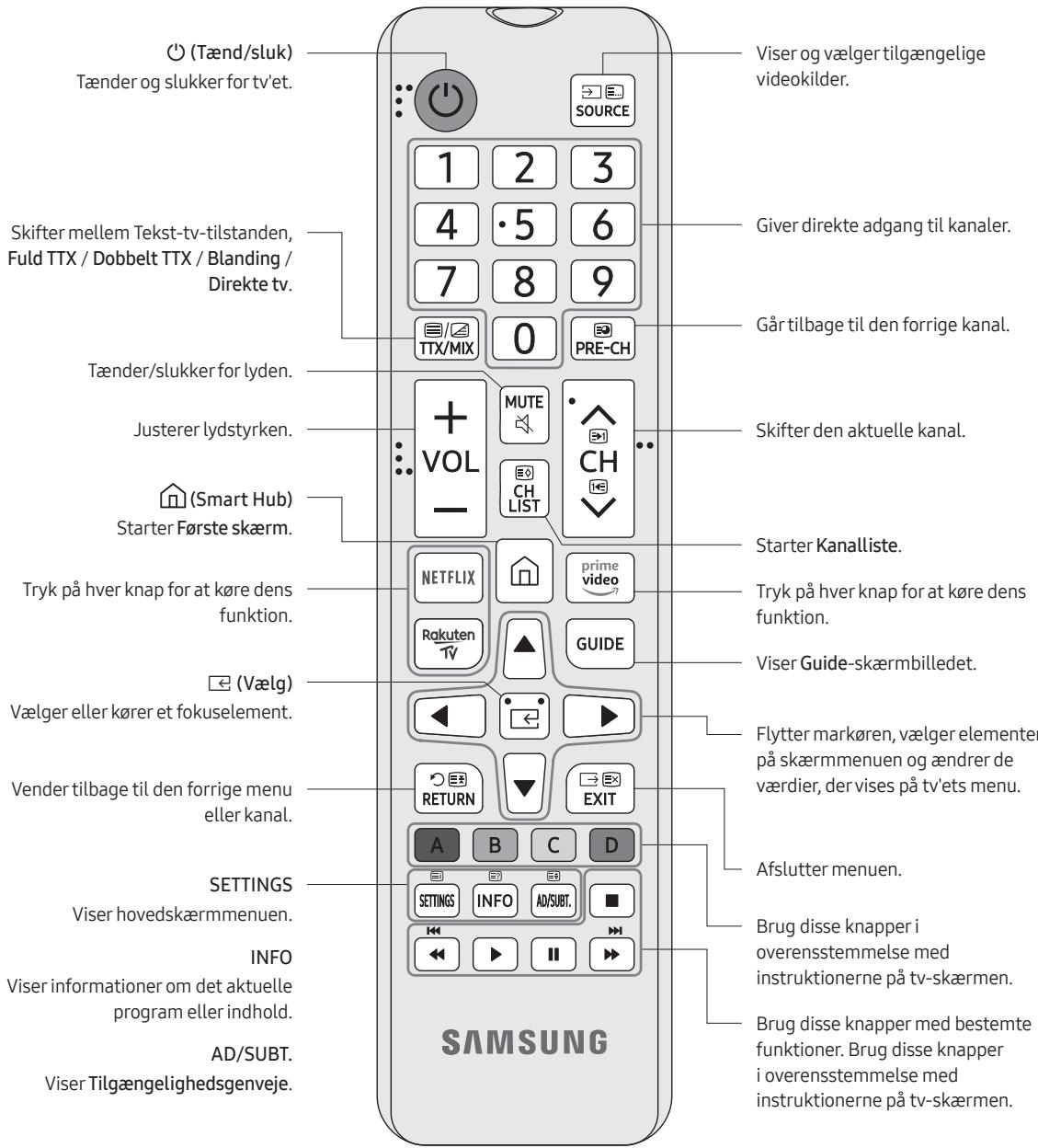 SAMSUNG 43TU7005 - Om knapperne på fjernbetjeningen - 1