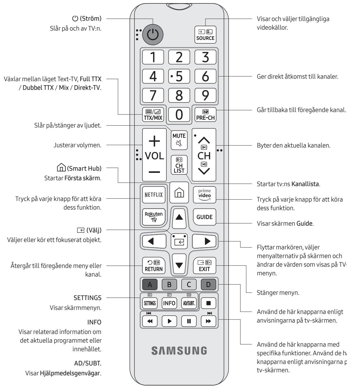 SAMSUNG 43TU7005 - Om knapparna på fjärrkontrollen - 1