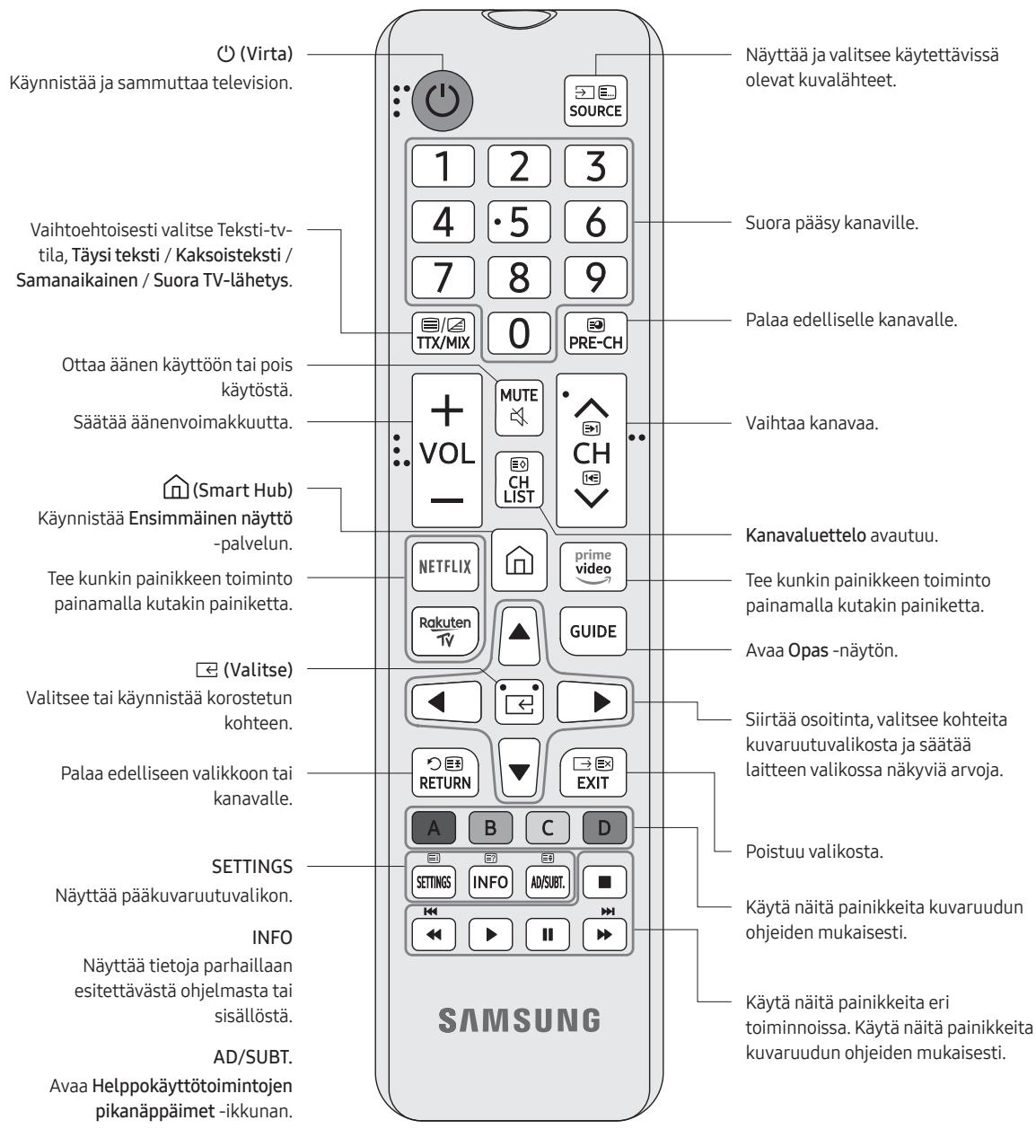 SAMSUNG 43TU7005 - Tietoja kaukosäätimen painikkeista - 1