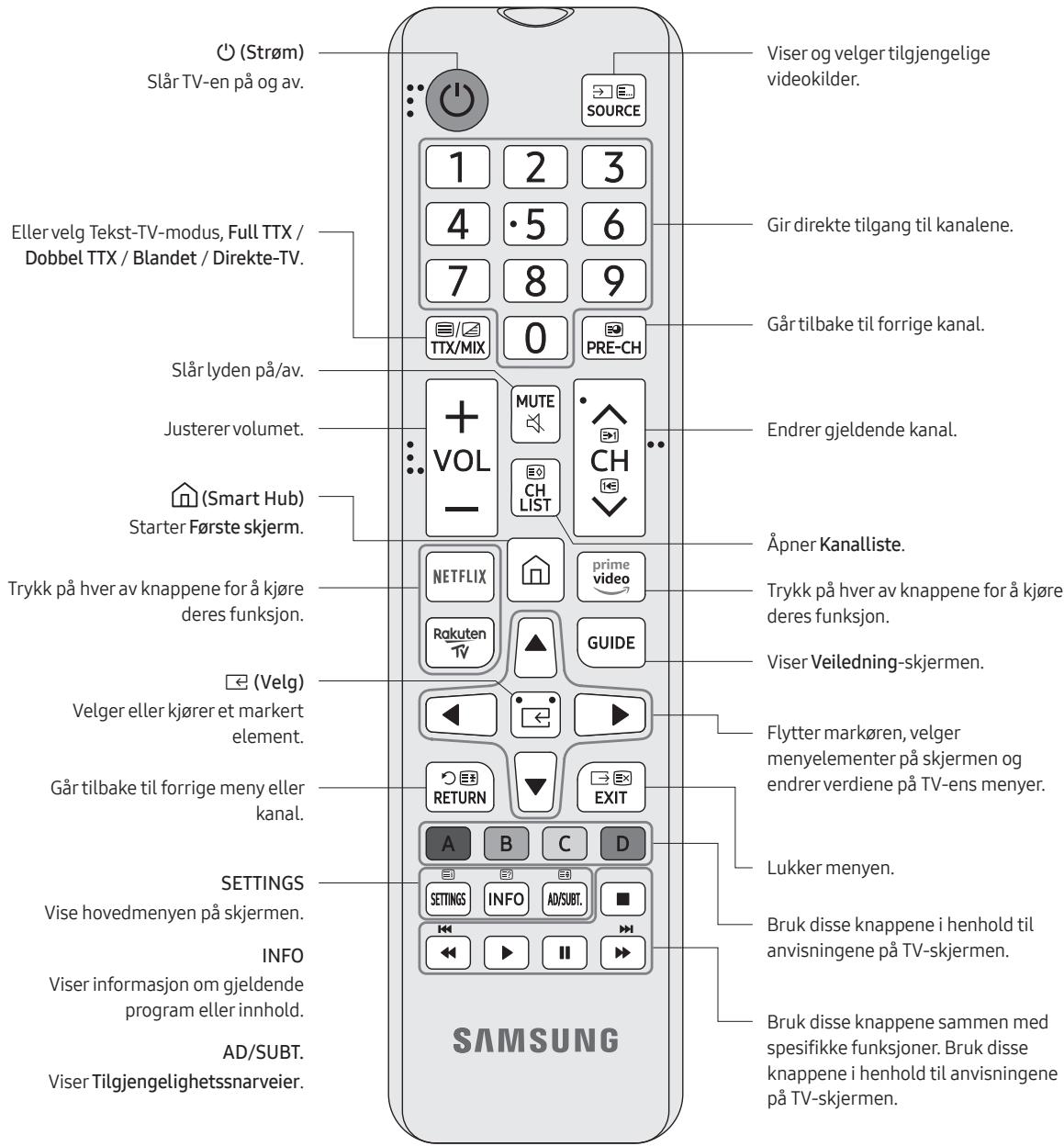 SAMSUNG 50TU7005 - Fjernkontrollen - 1