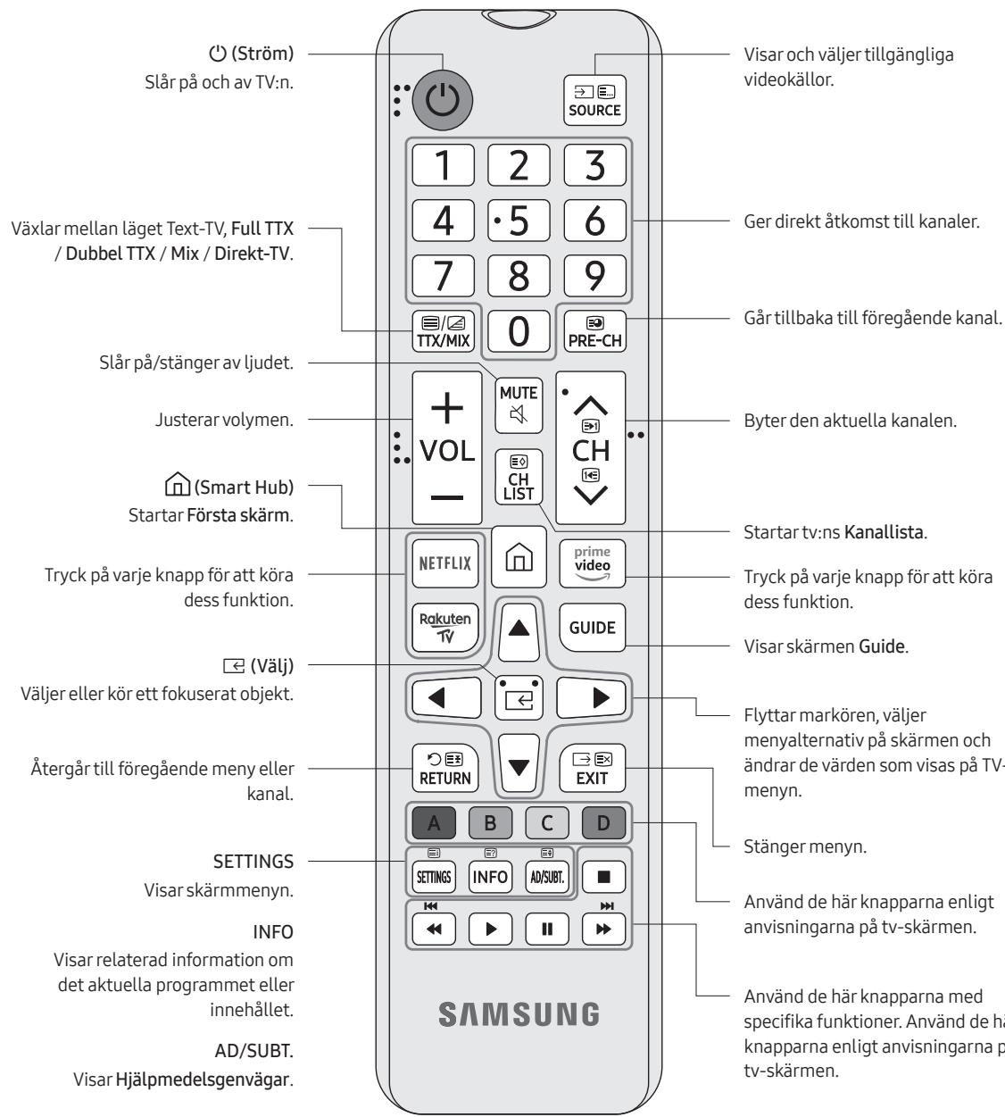SAMSUNG 50TU7005 - Om knapparna på fjärrkontrollen - 1