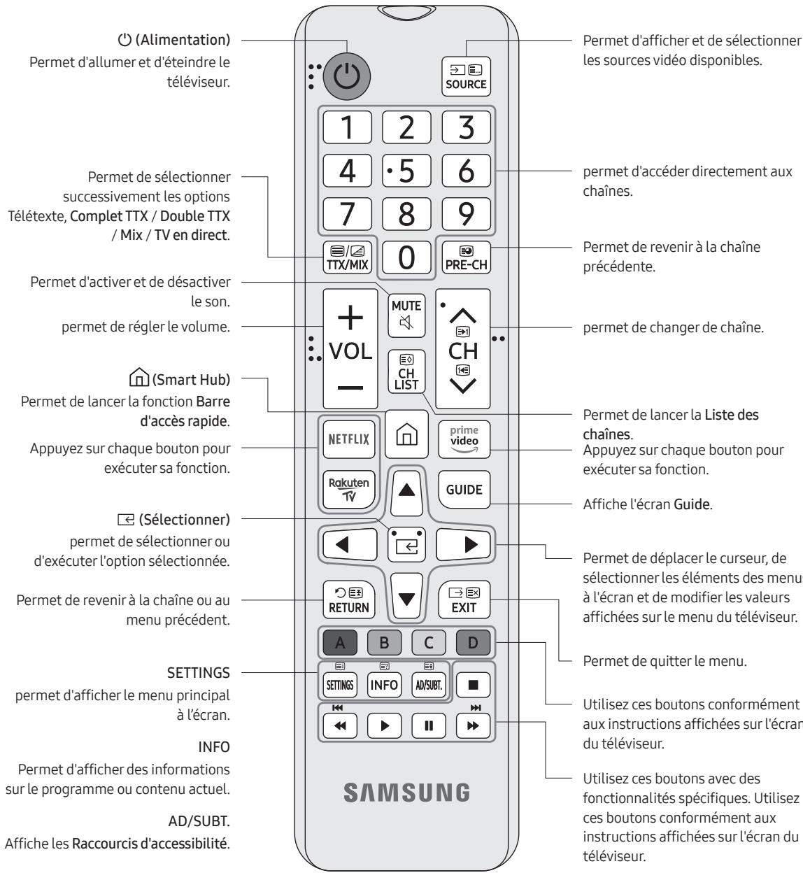 SAMSUNG 50TU7005 - À propos des boutons sur la télécommande - 1