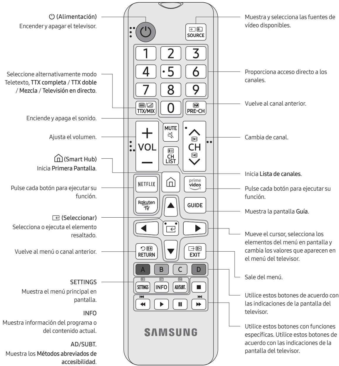 SAMSUNG 50TU7005 - Acerca de los botones del mando a distancia - 1