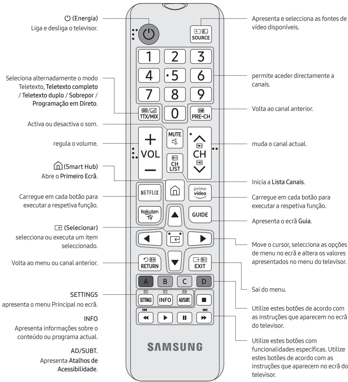 SAMSUNG 50TU7005 - Acerca dos botões do telecomando - 1