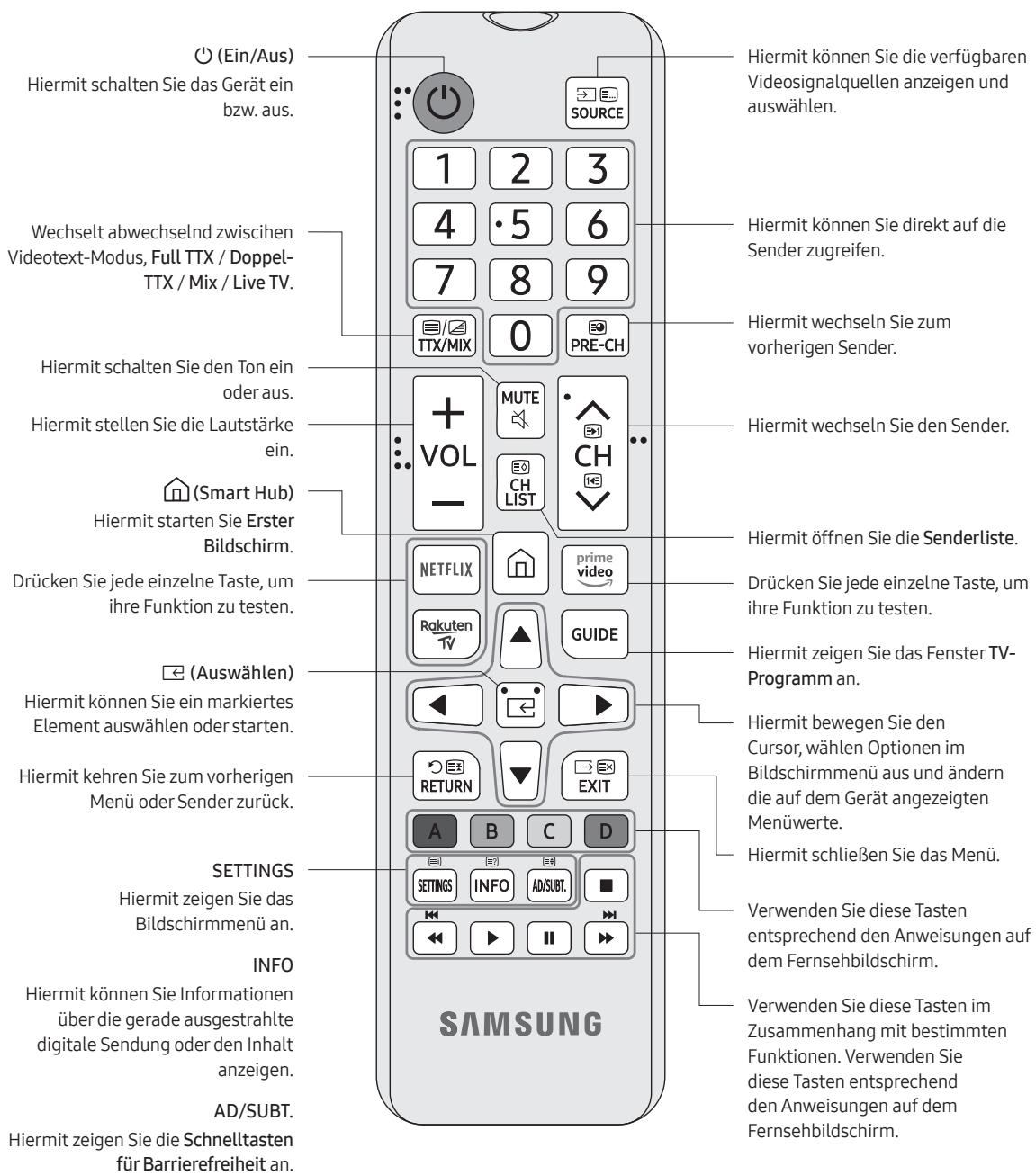 SAMSUNG 50TU7005 - Zu den Tasten der Fernbedienung - 1