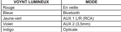 MUSE M-1520 - CHOIX DE LA FONCTION - 2