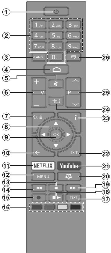 EDENWOOD ED50C01UHD-VE - Afstandsbediening - 1