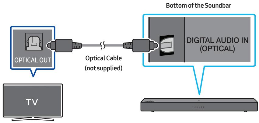 SAMSUNG HW-T400 - Step 1. Connect an Optical Cable - 1