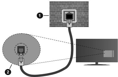 EDENWOOD ED32C00HD-VE - LAN (Ethernet)-Kabel - 1