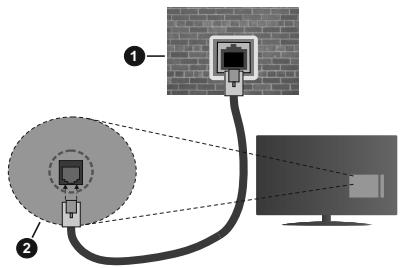 EDENWOOD ED43C01UHD-VE - Wired Connection - 2