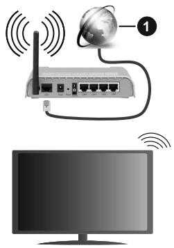 EDENWOOD ED43C01UHD-VE - Wireless Connection - 1