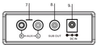THOMSON SB50BT - Descripción de componentes - 2